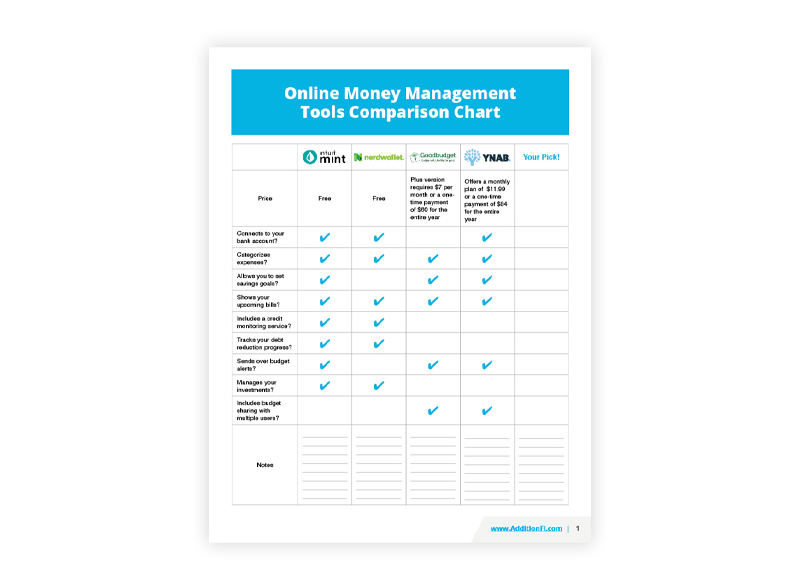 Online Money Management Tools Comparison Chart